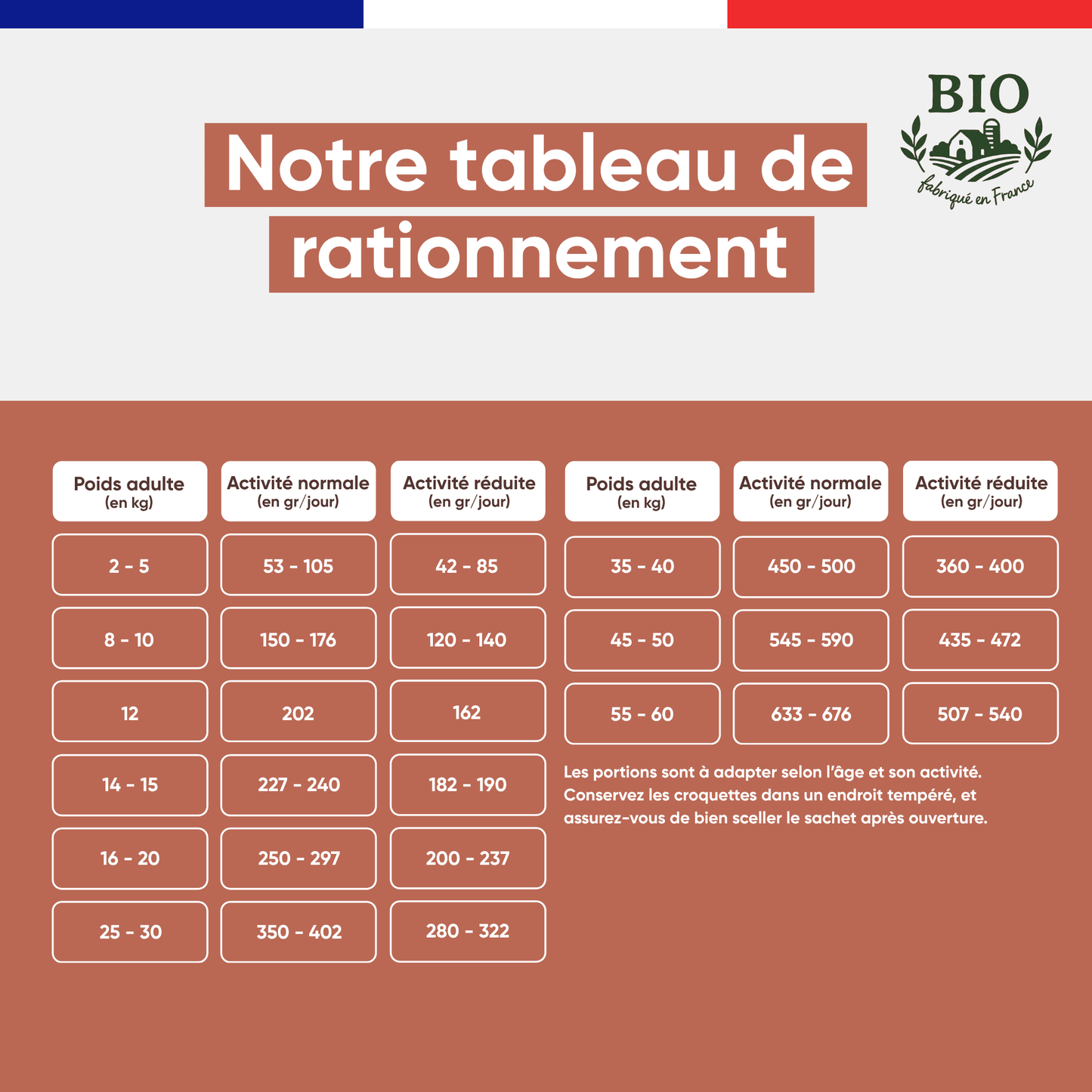 Tableau de rationnement des croquettes sans céréales pour chien senior Canichef Bio selon le poids adulte de 2 à 60 kg et le niveau d'activité normale ou réduite, en grammes par jour