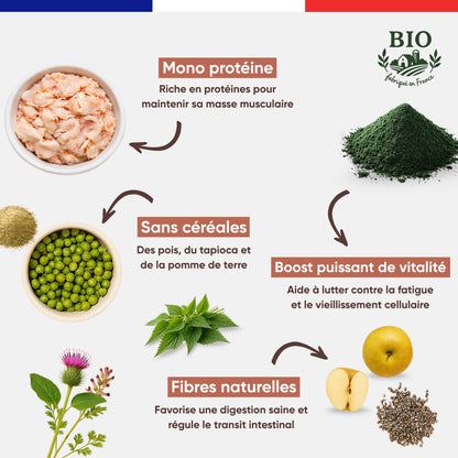 Ingrédients des croquettes sans céréales pour chien senior Canichef Bio : mono protéine volaille, pois tapioca pomme de terre, boost puissant de vitalité spiruline, fibres naturelles pomme et graines de chia