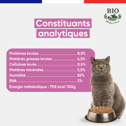 Chat British Shorthair gris assis devant sa gamelle avec les constituants analytiques de la pâtée pour chat au saumon Félichef Bio : 8,5% protéines brutes, 4,5% matières grasses, 82% d'humidité, 79,8 kcal/100g