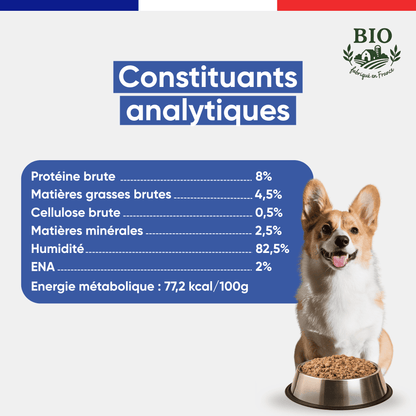 Corgi souriant assis devant sa gamelle avec les constituants analytiques de la pâtée chien boeuf Canichef Bio : 8% protéines brutes, 4,5% matières grasses, 82,5% d'humidité, 77,2 kcal/100g