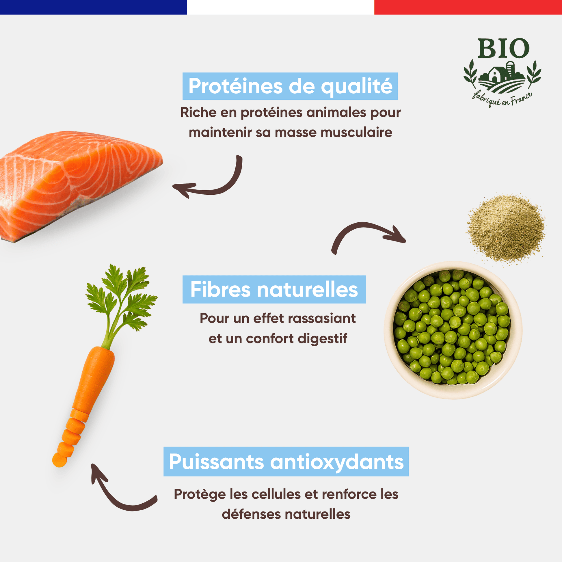 Ingrédients des émincés pour chat au saumon Félichef Bio : protéines de qualité pour la masse musculaire, fibres naturelles de petits pois et carottes, puissants antioxydants