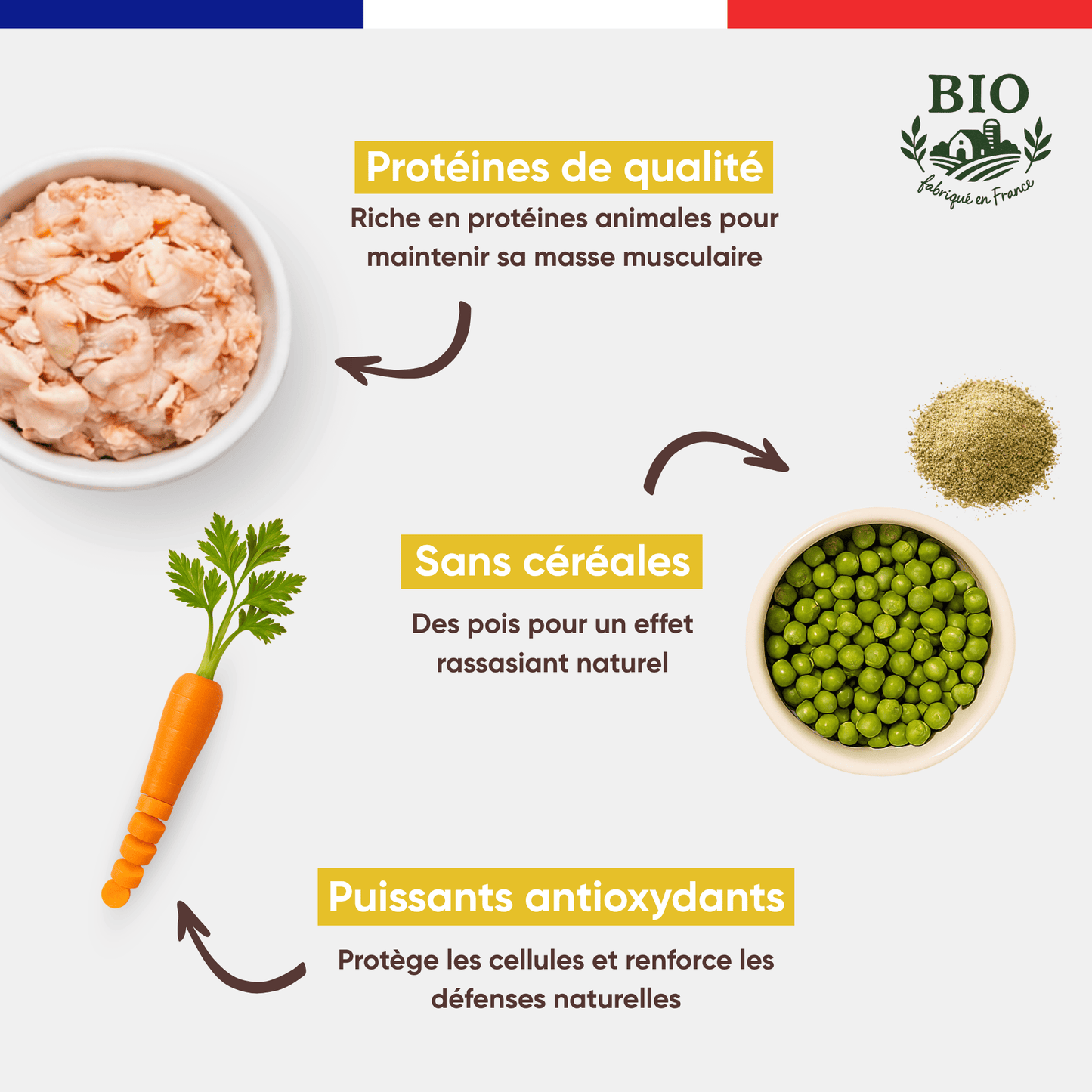 Ingrédients de la pâtée pour chat à la volaille bio Félichef : protéines de qualité pour la masse musculaire, pois sans céréales pour l'effet rassasiant naturel, puissants antioxydants pour les défenses naturelles