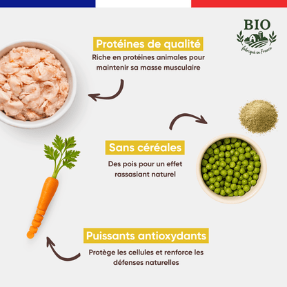 Ingrédients de la pâtée pour chat à la volaille bio Félichef : protéines de qualité pour la masse musculaire, pois sans céréales pour l'effet rassasiant naturel, puissants antioxydants pour les défenses naturelles