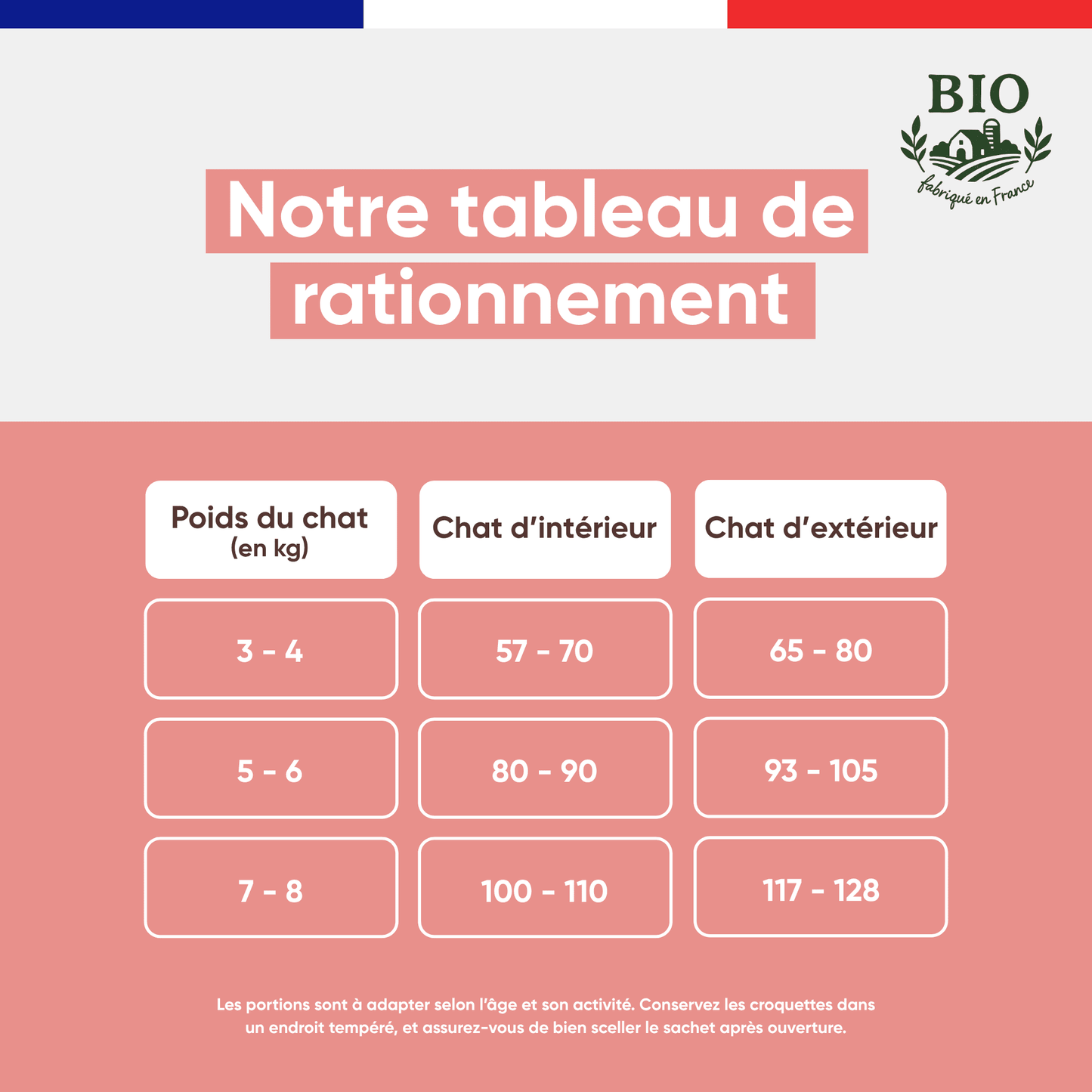 Tableau de rationnement des croquettes Félichef Bio pour chat adulte selon le poids et le mode de vie, pour chat d'intérieur et chat d'extérieur
