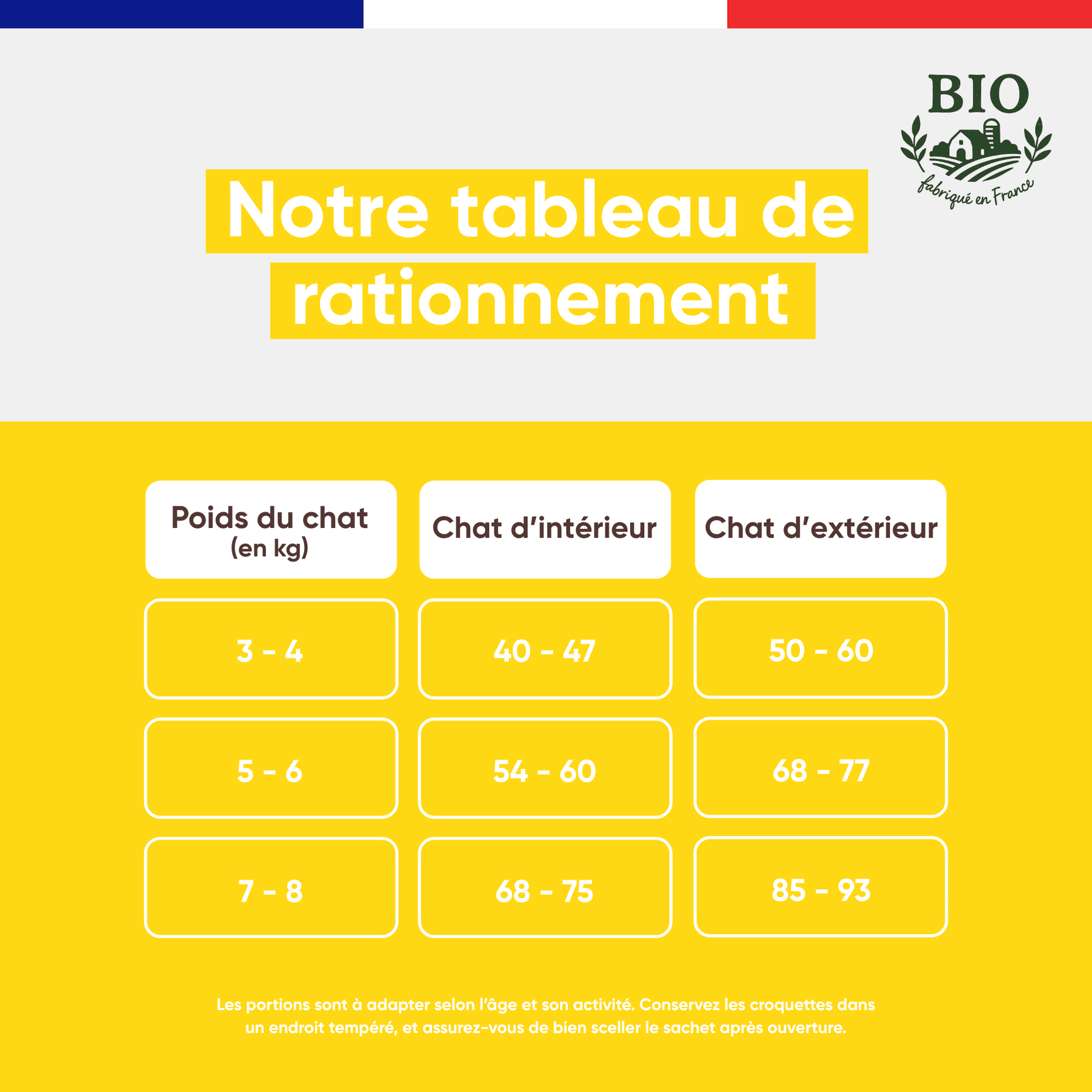 Tableau de rationnement des croquettes Félichef Bio pour chat stérilisé selon le poids, avec des portions allégées adaptées au chat d'intérieur et au chat d'extérieur