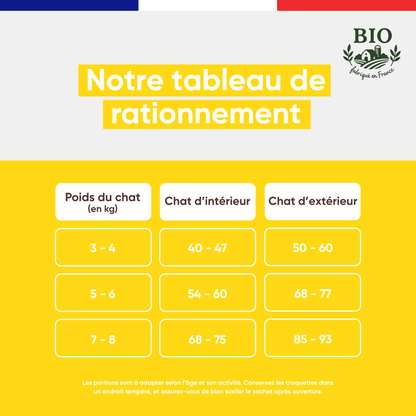 Tableau de rationnement des croquettes Félichef Bio pour chat stérilisé selon le poids, avec des portions allégées adaptées au chat d'intérieur et au chat d'extérieur