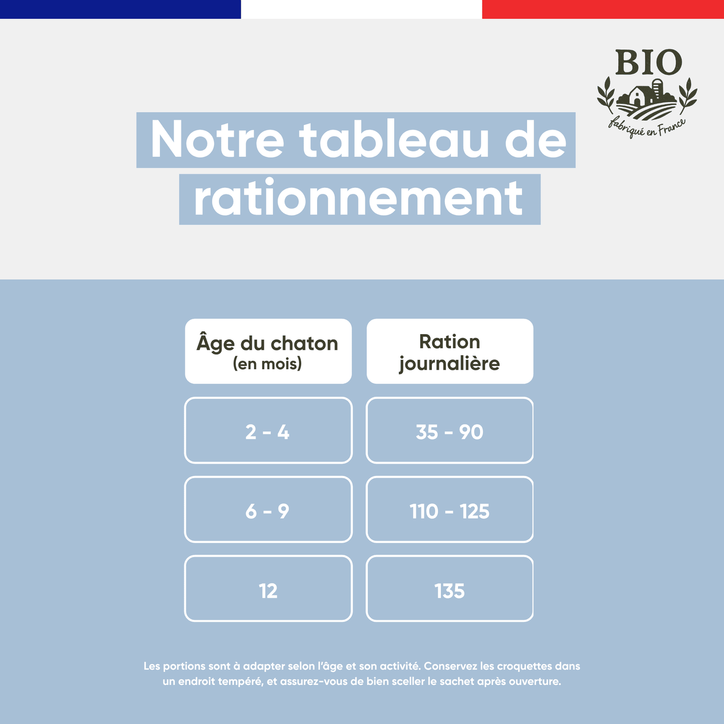 Tableau de rationnement des croquettes Félichef Bio pour chaton selon l'âge en mois, de 35g à 135g de ration journalière entre 2 et 12 mois