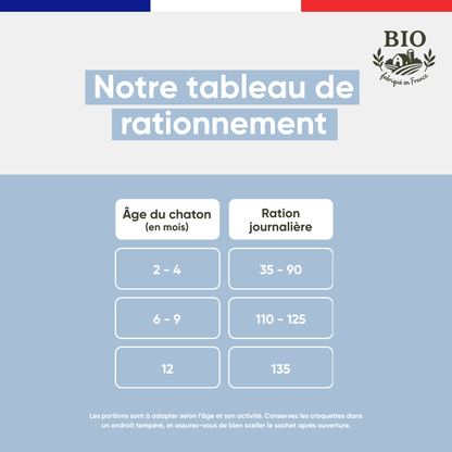Tableau de rationnement des croquettes Félichef Bio pour chaton selon l'âge en mois, de 35g à 135g de ration journalière entre 2 et 12 mois
