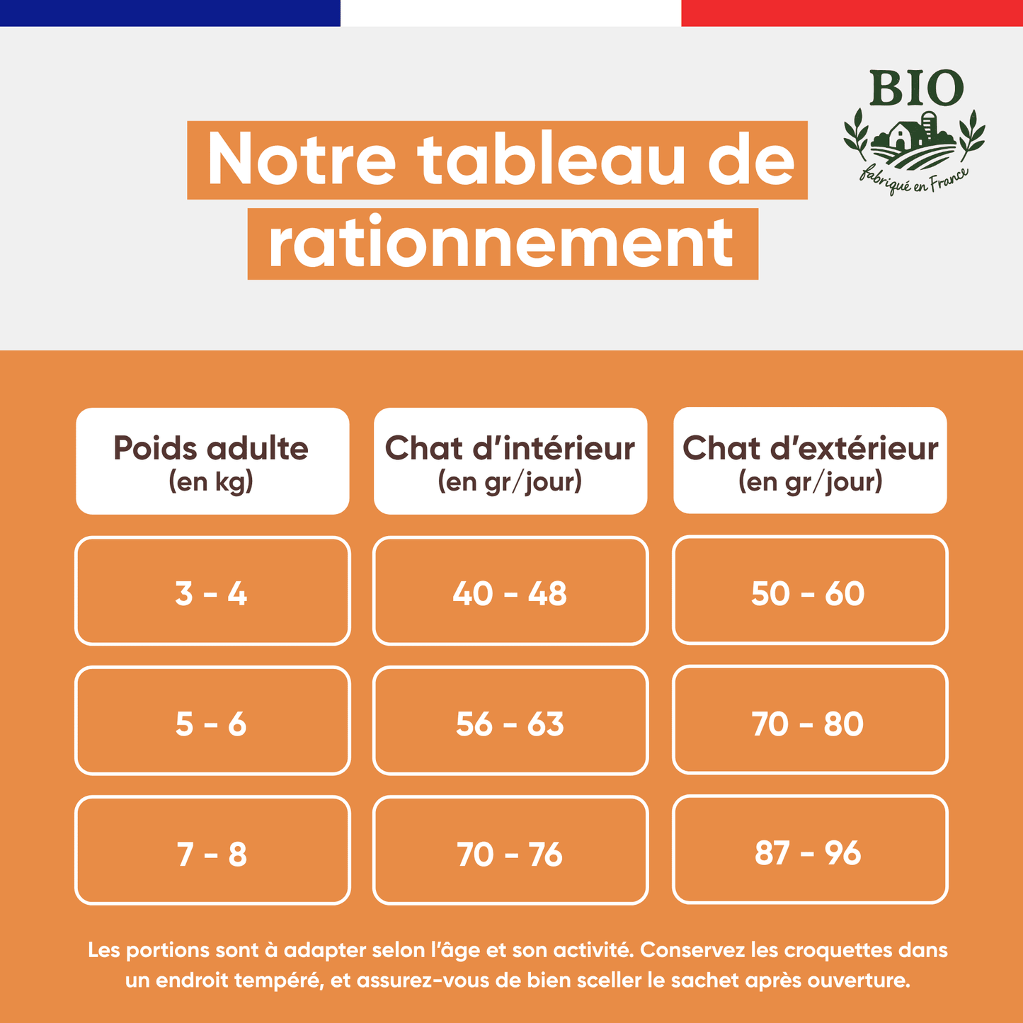 Tableau de rationnement des croquettes sans céréales Félichef Bio pour chat stérilisé selon le poids, avec des portions allégées adaptées au chat d'intérieur et au chat d'extérieur