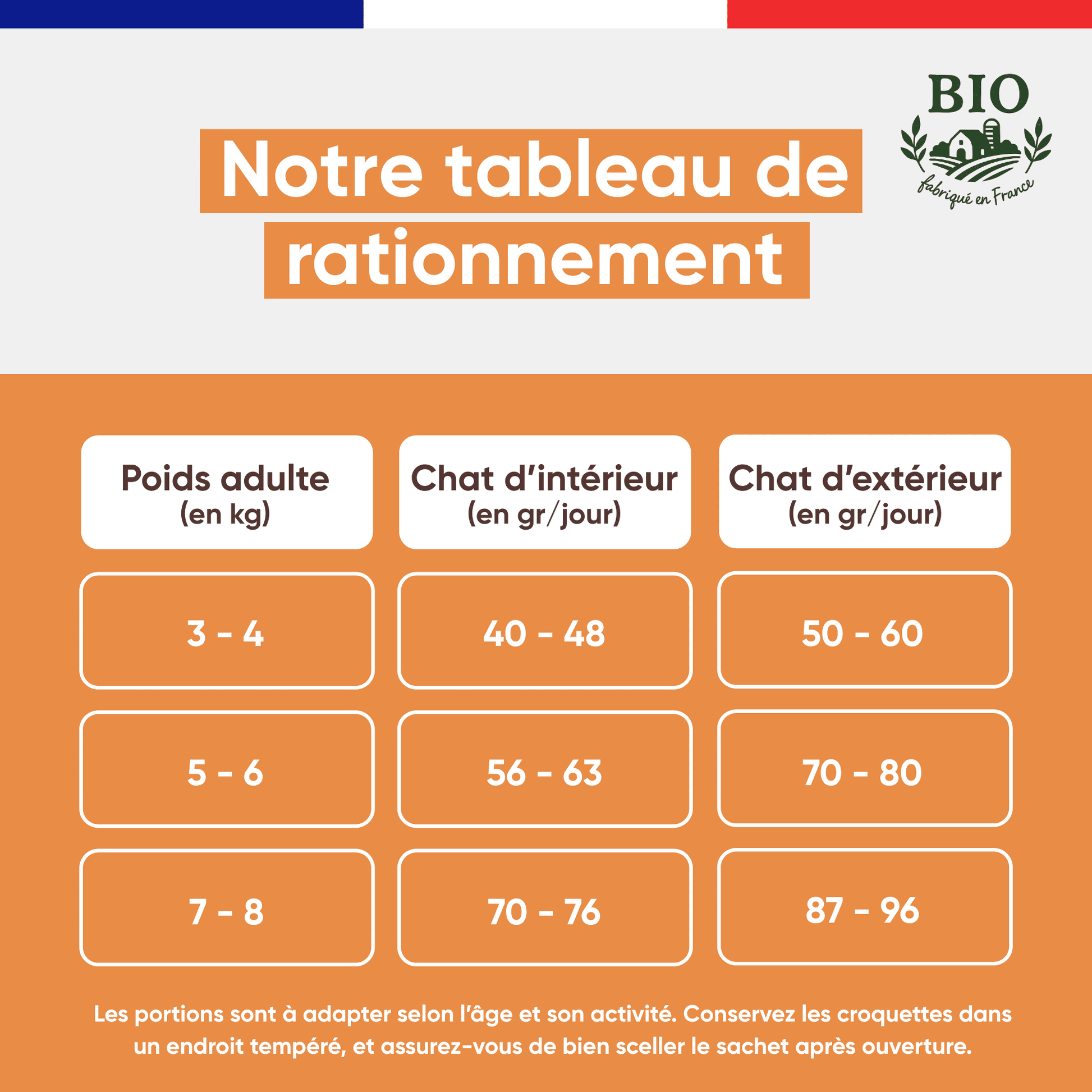 Tableau de rationnement des croquettes sans céréales Félichef Bio pour chat stérilisé selon le poids, avec des portions allégées adaptées au chat d'intérieur et au chat d'extérieur