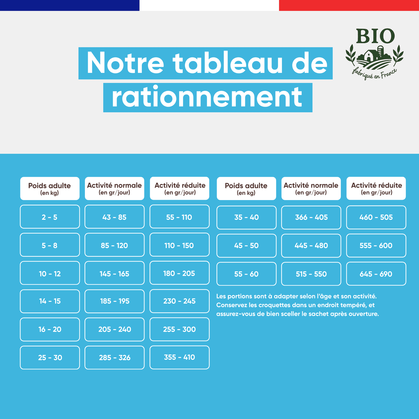 Tableau de rationnement des croquettes sans céréales pour chien stérilisé Canichef Bio selon le poids adulte de 2 à 60 kg et le niveau d'activité normale ou réduite, en grammes par jour