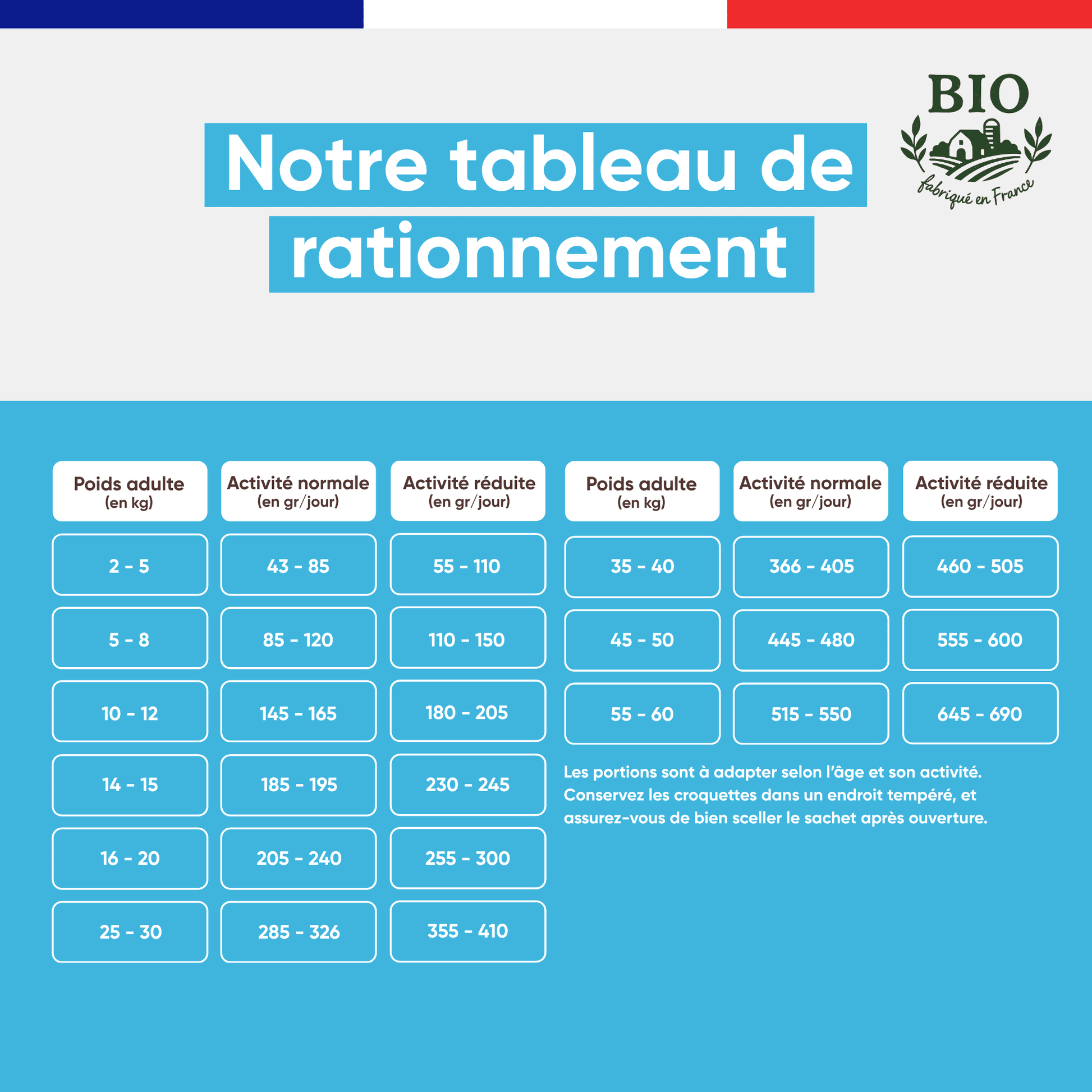 Tableau de rationnement des croquettes sans céréales pour chien stérilisé Canichef Bio selon le poids adulte de 2 à 60 kg et le niveau d'activité normale ou réduite, en grammes par jour