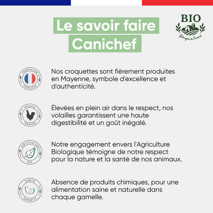 Le savoir-faire Canichef Bio pour les croquettes sans céréales chien petite race : fabrication en Mayenne, volailles fermières élevées en plein air, certification Agriculture Biologique et absence totale de produits chimiques
