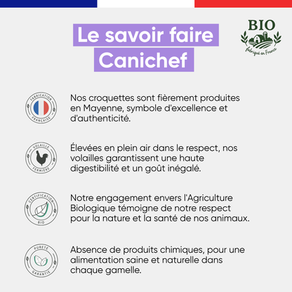 Le savoir-faire Canichef Bio pour les croquettes chien petite race : fabrication en Mayenne, volailles fermières élevées en plein air, certification Agriculture Biologique et absence totale de produits chimiques