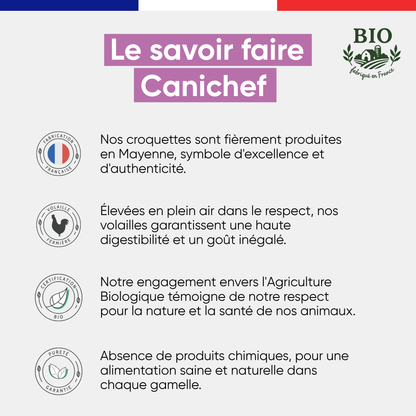 Le savoir-faire Canichef Bio pour les croquettes chien moyenne et grande race : fabrication en Mayenne, volailles fermières élevées en plein air, certification Agriculture Biologique et absence totale de produits chimiques