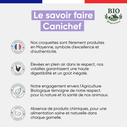 Le savoir-faire Canichef Bio pour les croquettes sans céréales chiot : fabrication en Mayenne, volailles fermières élevées en plein air, certification Agriculture Biologique et absence totale de produits chimiques