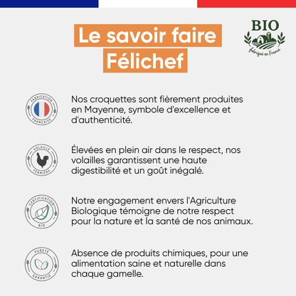 Infographie sur le savoir-faire Félichef Bio appliqué aux croquettes sans céréales pour chat stérilisé : fabrication en Mayenne, volaille fermière plein air, certification Agriculture Biologique et alimentation sans produits chimiques