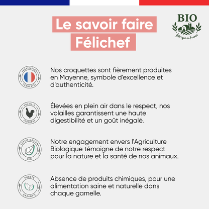 Infographie sur le savoir-faire Félichef Bio : fabrication en Mayenne, volaille fermière élevée en plein air, certification Agriculture Biologique et absence de produits chimiques